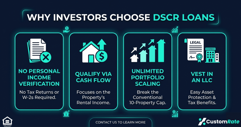 DSCR benefits - Custom Rate Mortgage - Florida Brokerage